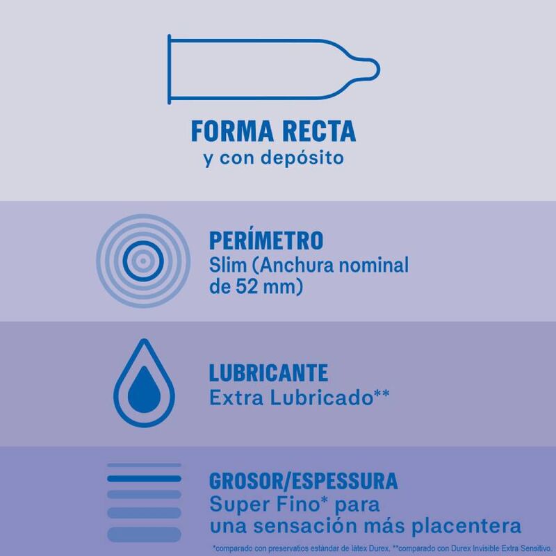 Preservativi invisibili extra lubrificati 12 unità di Durex, immagine 2