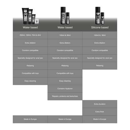 BLACK HOLE - GEL DILATAZIONE ANALE A BASE DI SILICONE 100 ML