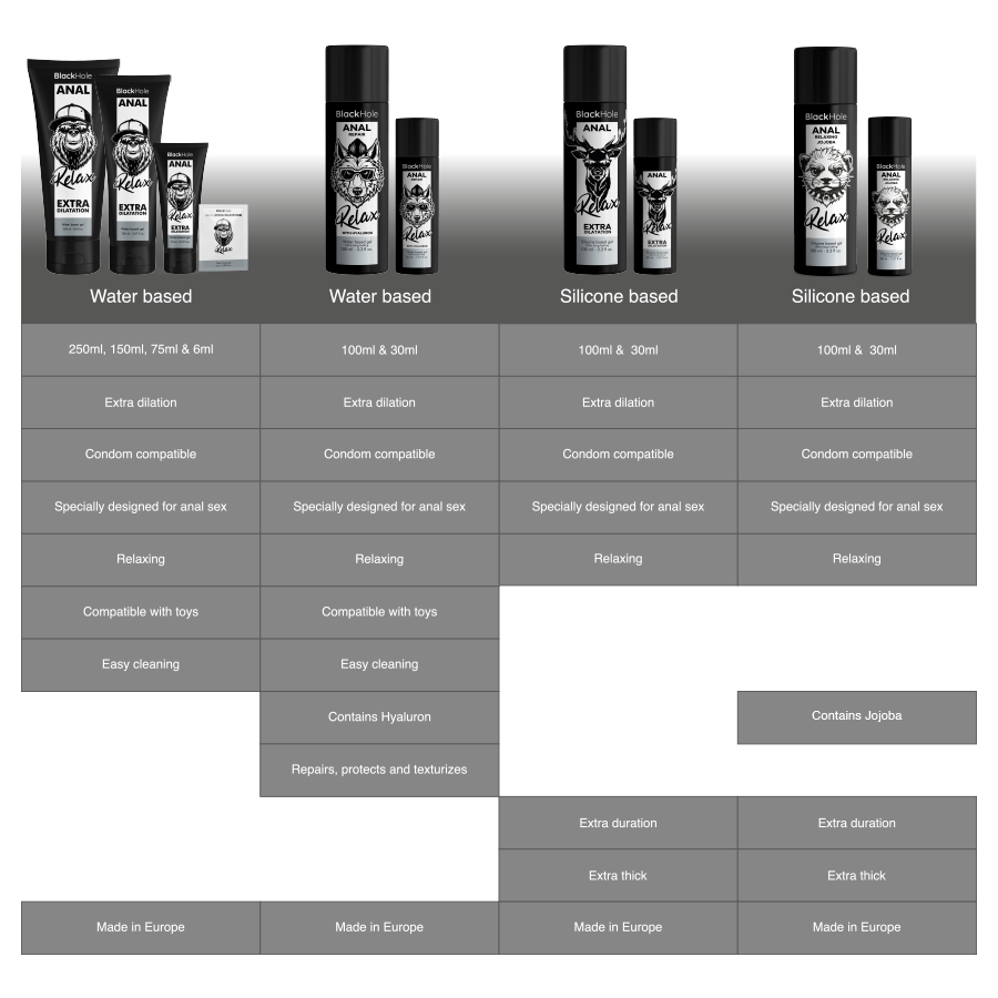 Lubrificante anale rilassante anale jojoba base silicone 100 ml di Black Hole, immagine 7