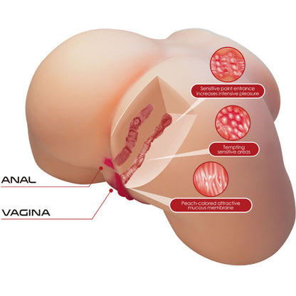 Masturbatore maschile Olivia realistico sedere femminile vagina e anale 5,5 kg di Crazy Bull, immagine 7